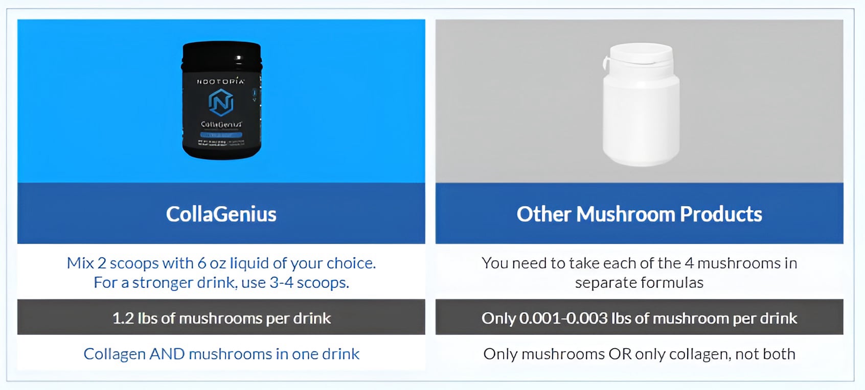 Nootopia Collagenius